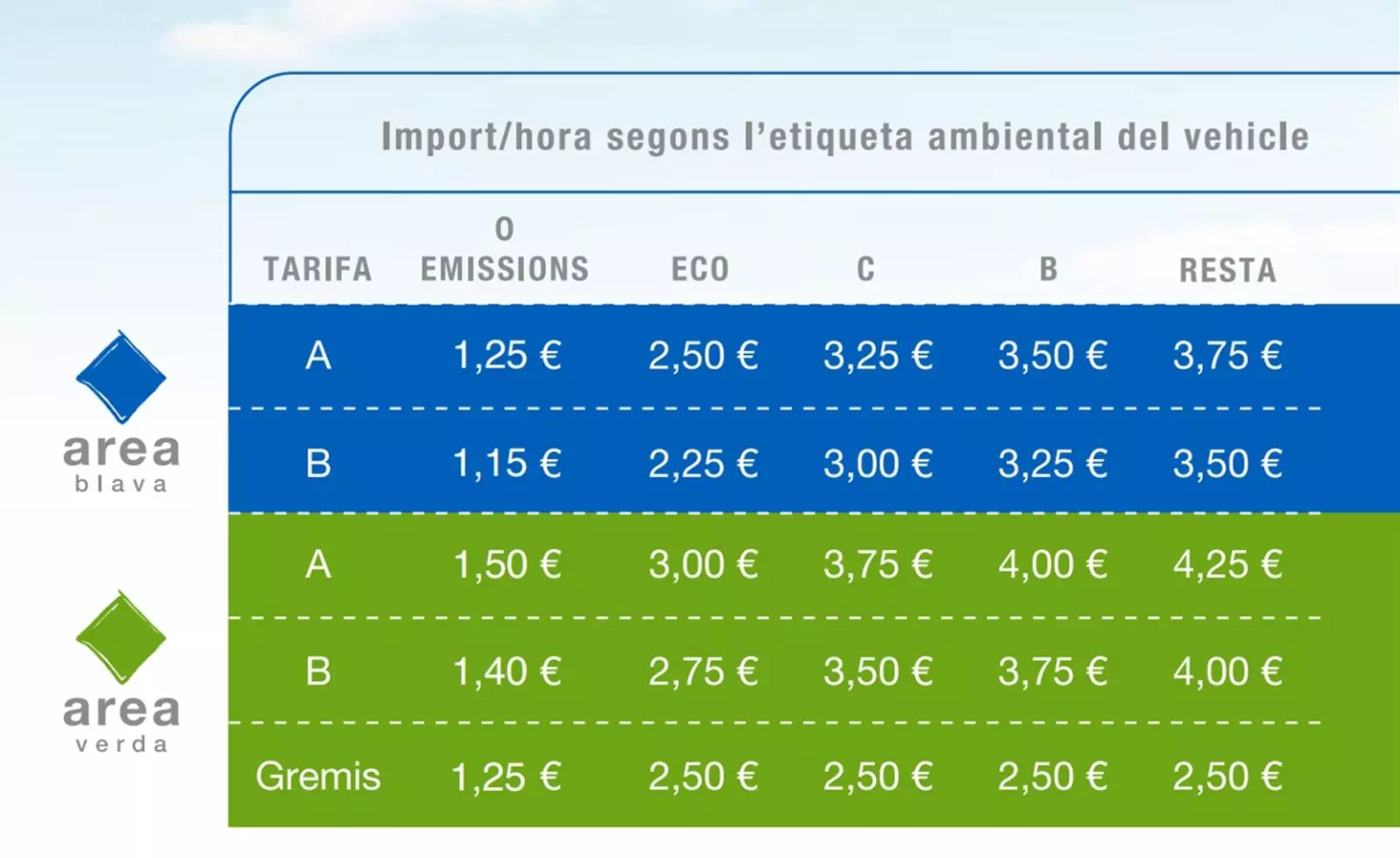 zona-azul-barcelona-actualizado-2025-horario-precio-multas-app